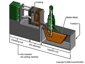 Figure3